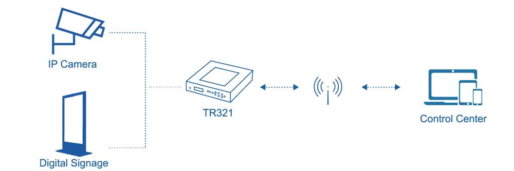 Products_topology_TR321.jpg