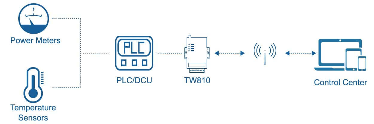 Products_topology_TW810.jpg