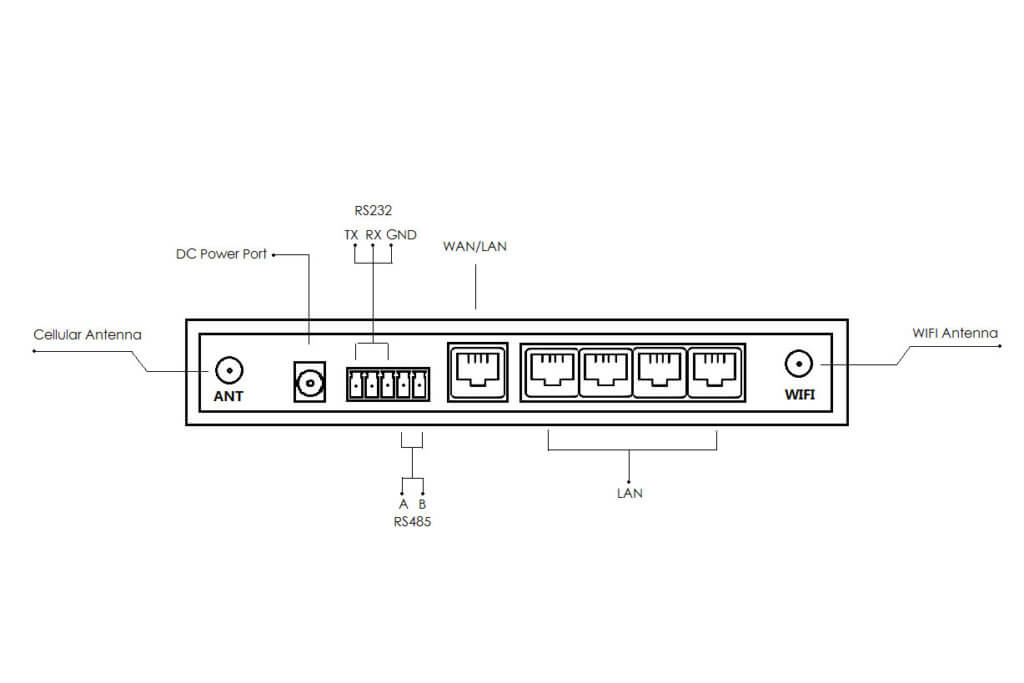 industrial 4g router | Digital Signage | TR341