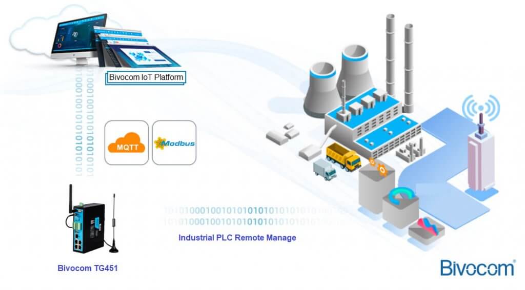 mitsubishi plc serial communication protocol