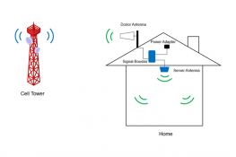 signal booster 3