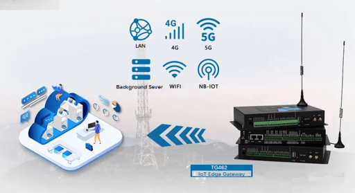 IoT-based Water Quality Monitoring Solution In Industrial Park | Bivocom