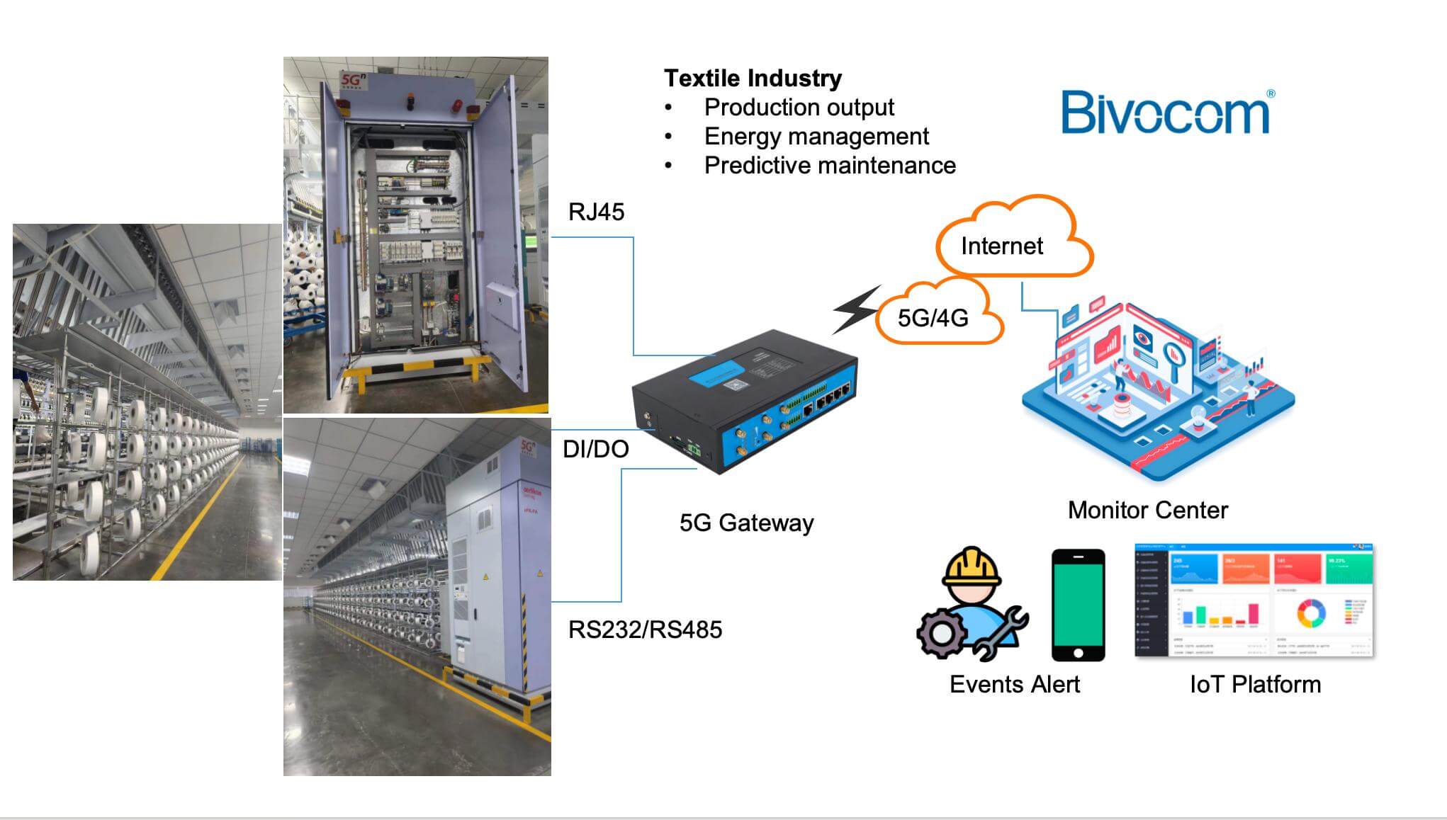 5g gateway for textile industry