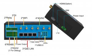 TG465 Interfaces