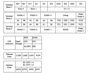 TG465 Terminal blocks