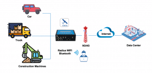 applications of VG465