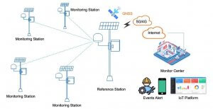 GNSS Receiver Diagram