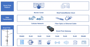 TG473 Lite for smart pole 1