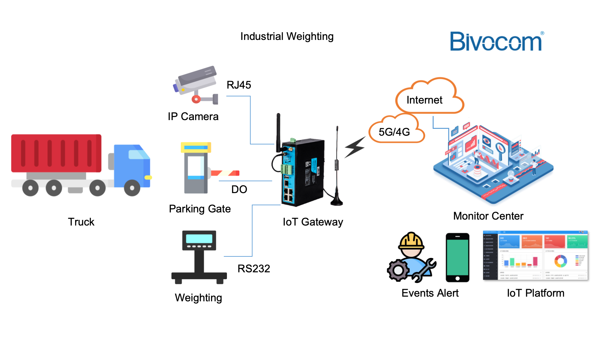 iot gateway diagram