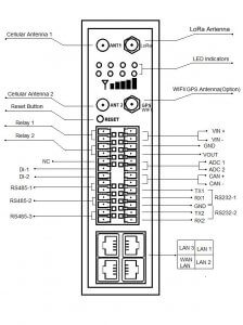 TG452 LoRa Gateway IO