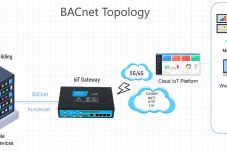 BACnet of IoT Gateway1