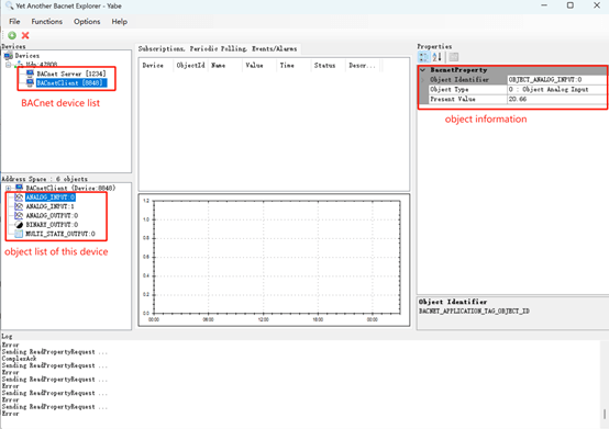 BACnet of IoT Gateway21